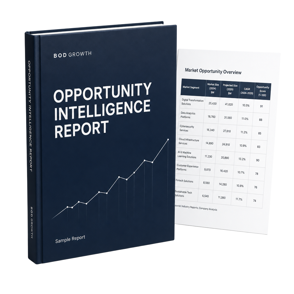 BOD Growth Opportunity Intelligence Report with a market opportunity overview page